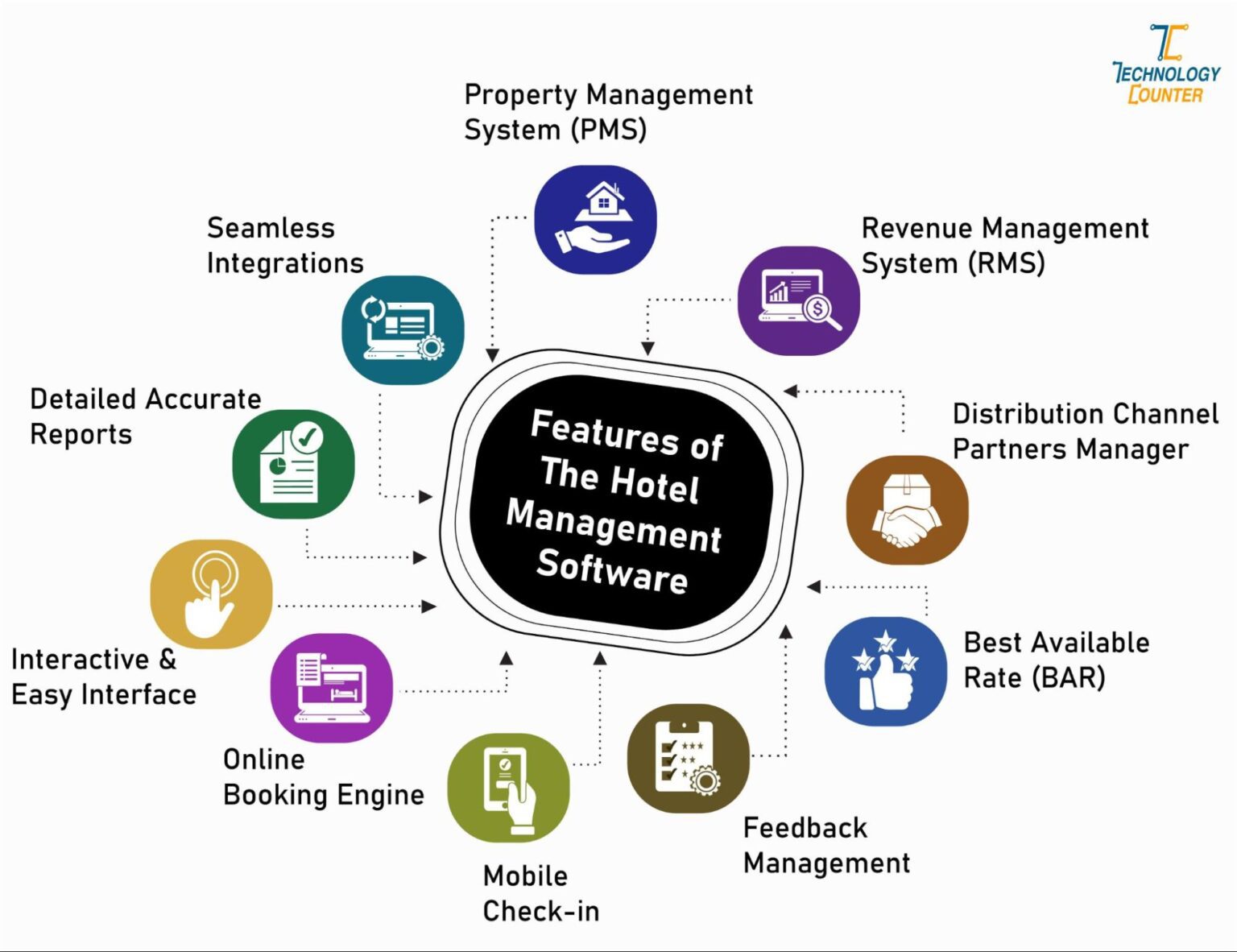 6 Useful Reports by Revenue Management Software for Hotels